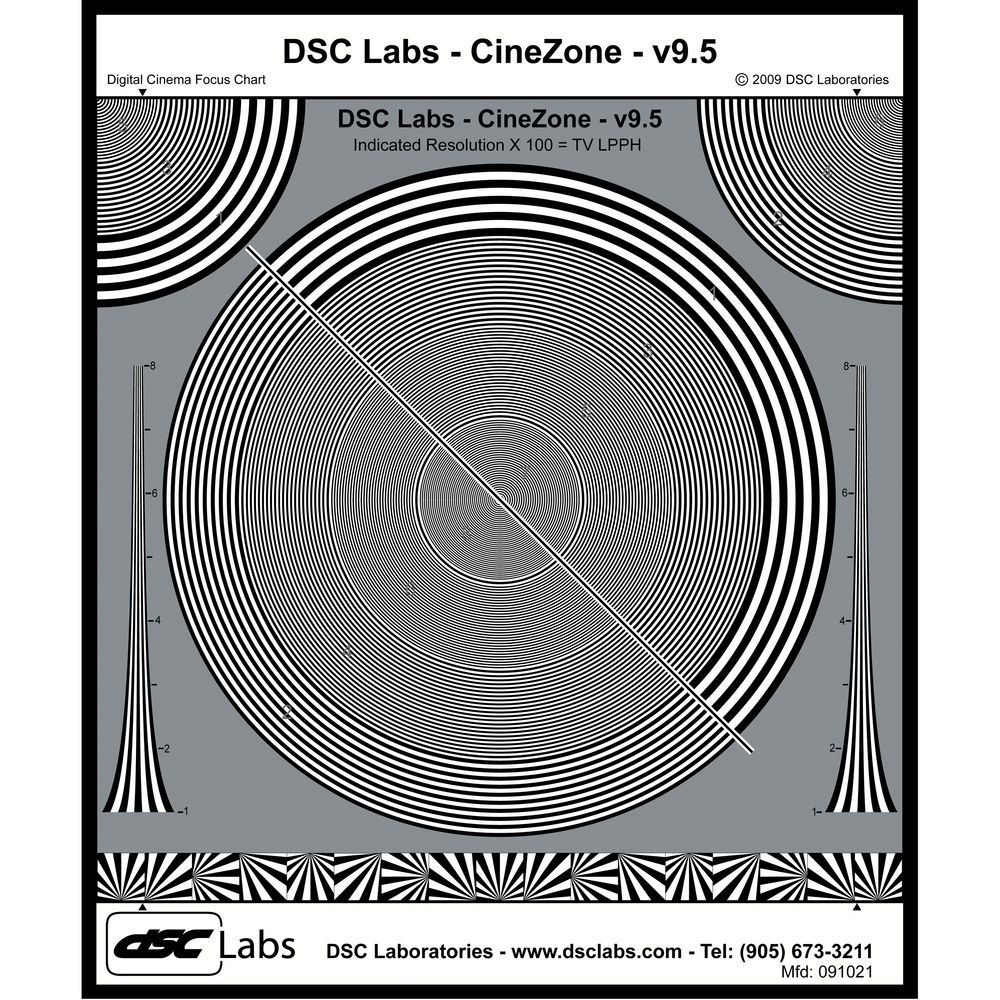DSC Labs CineZone Chart